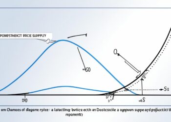 Angebotselastizität