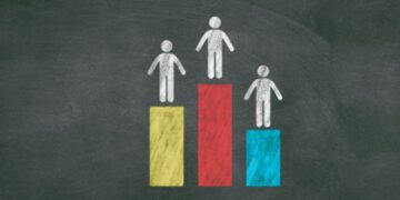 Konkurrenz - Was ist Konkurrenz?