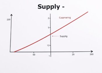 Marktangebot Diagramm