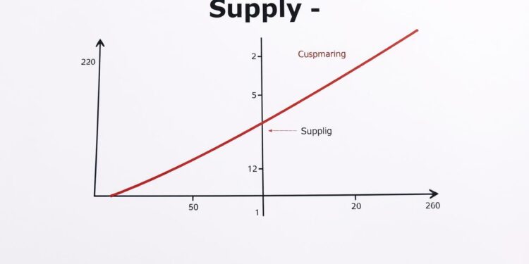 Marktangebot Diagramm