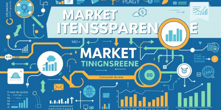 Markttransparenz Übersicht