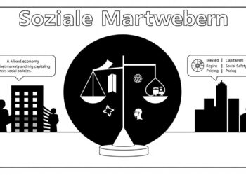 Soziale Marktwirtschaft Definition