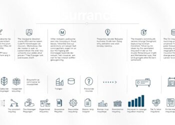 Versicherungsteuer Übersicht