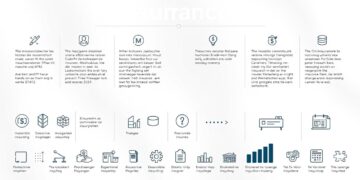 Versicherungsteuer Übersicht