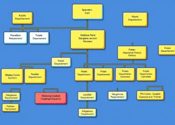Organigramm Darstellung