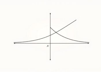 Produktionsmöglichkeitenkurve