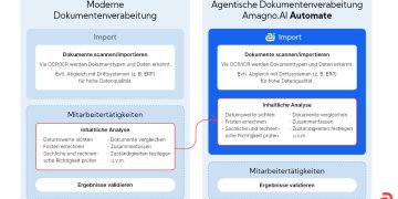 Amagno 8 bringt mit „Automate“ Agentic DMS in deutsche Büros